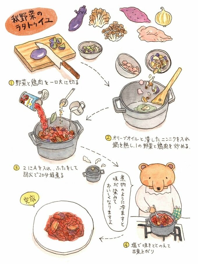 つくり方