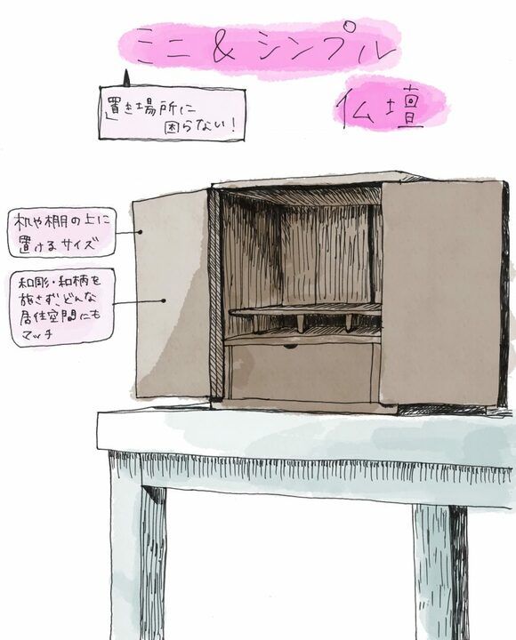 最近はミニ仏壇・モダン仏壇も登場