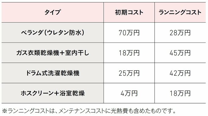ベランダの設置を見送る理由