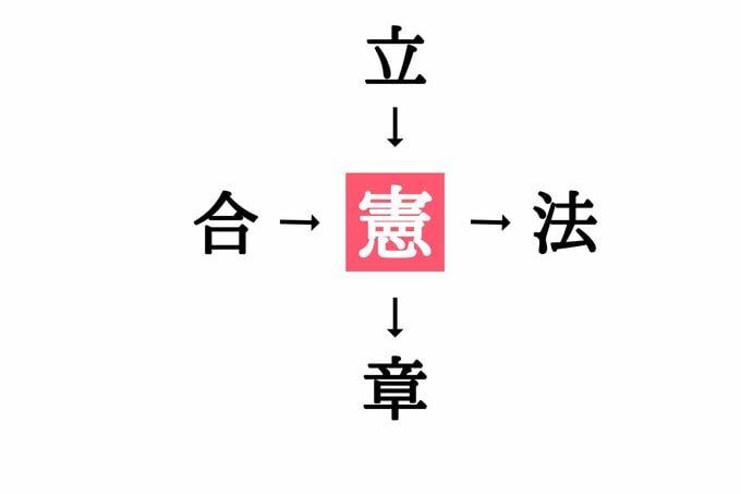 穴埋め漢字クイズ(答え)