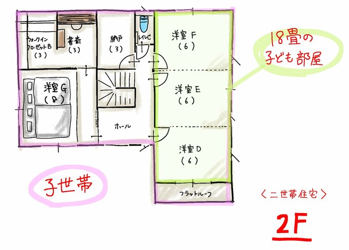 子ども部屋を3つに分けた間取り