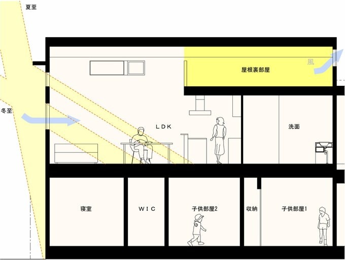 屋根裏部屋の位置がわかる断面図