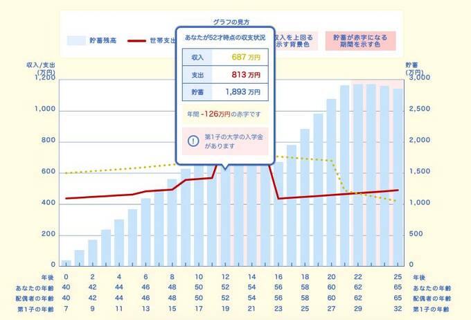 家計診断ツール