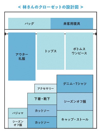 服が存在する空間 ショップ