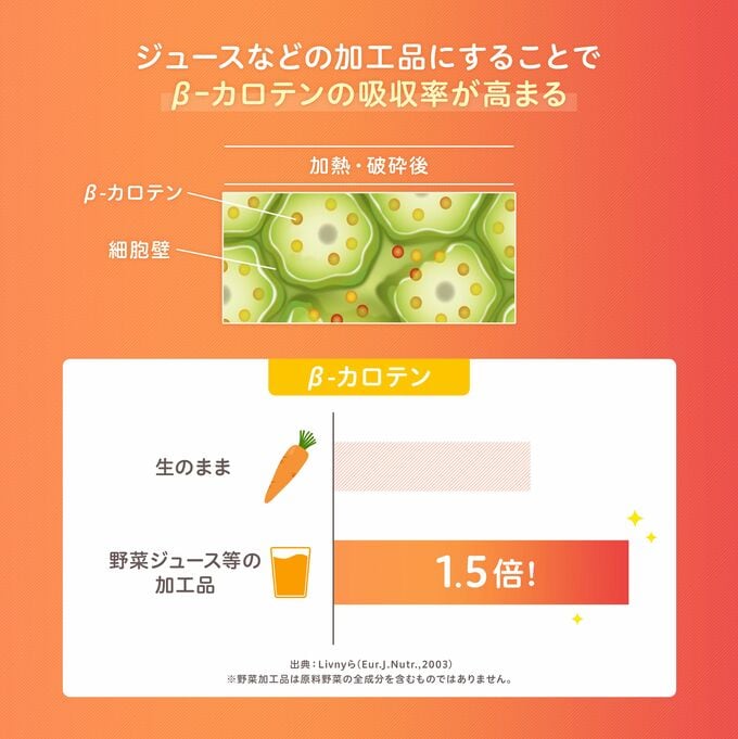 グラフ