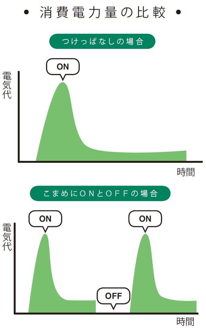 グラフ