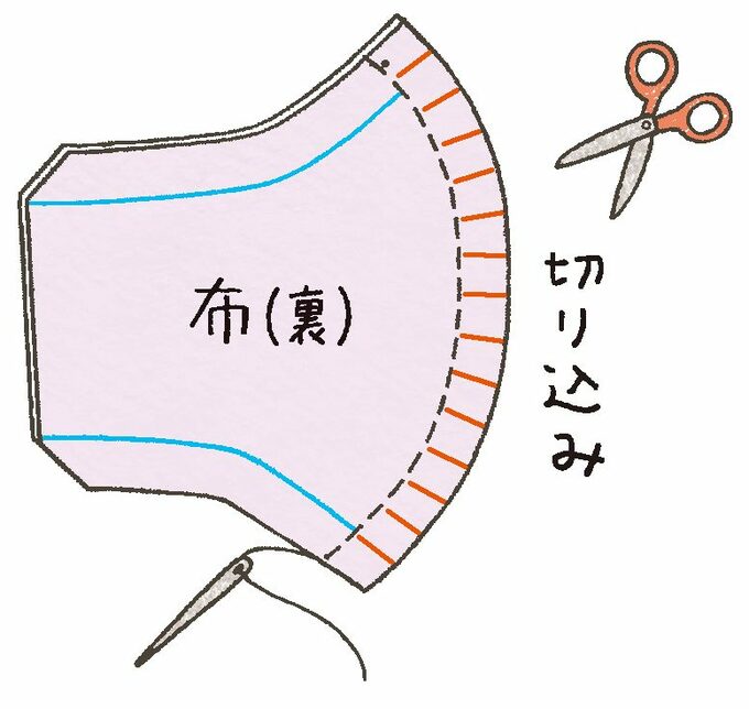 縫いしろに切り込みを入れる