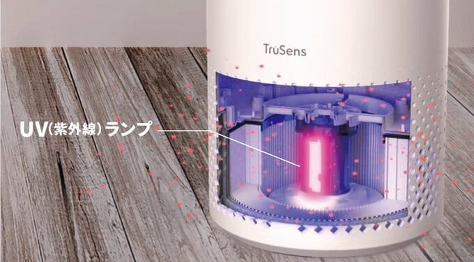 UV(紫外線)ランプ