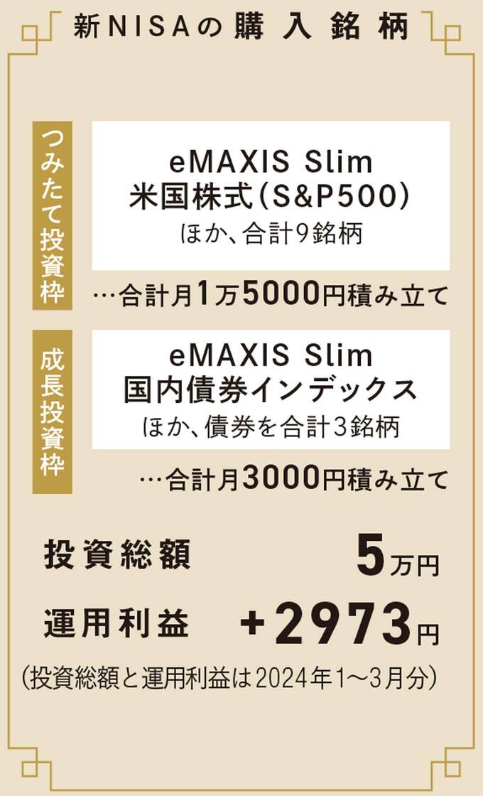 Fさんの新NISA購入銘柄