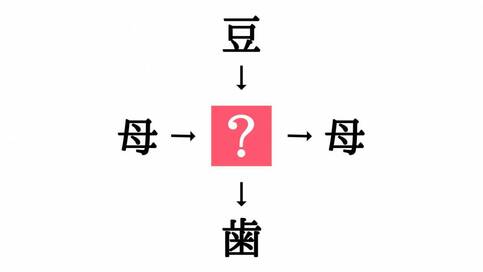 小学生で習う漢字の穴埋めクイズ。「母□・□母」に共通する漢字は？