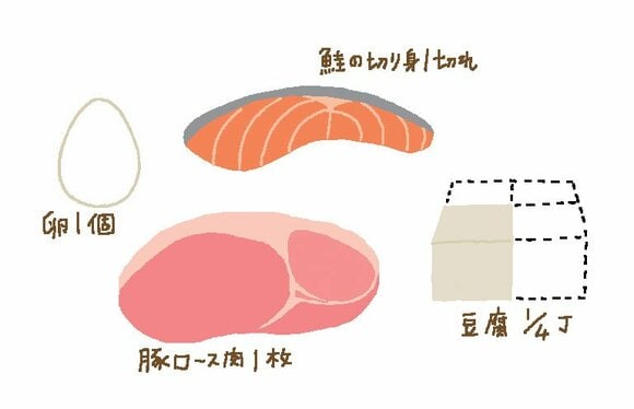 魚・肉・卵・豆・豆製品