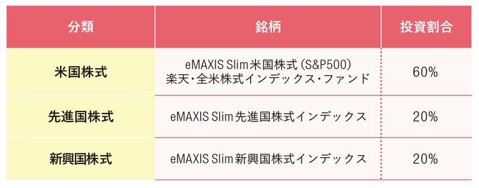 りりなさんの投資銘柄一覧