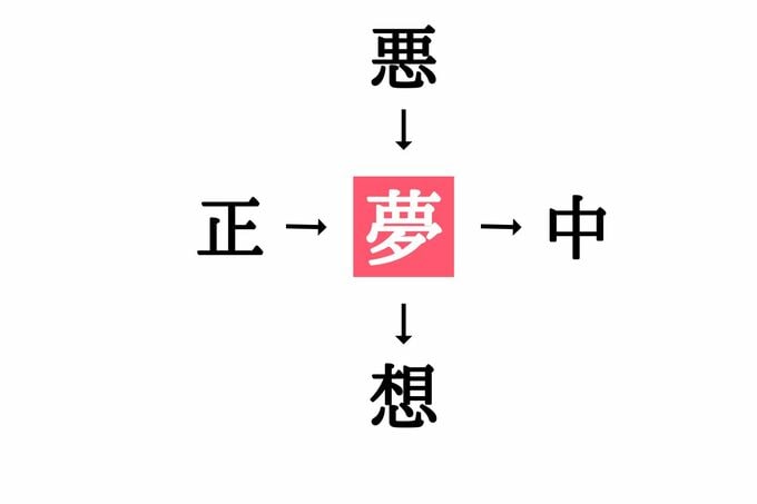 漢字穴埋めクイズ答え