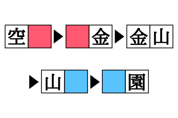 漢字熟語しりとりクイズ 空 園 空欄を埋めると現れる二字熟語は Esseonline エッセ オンライン