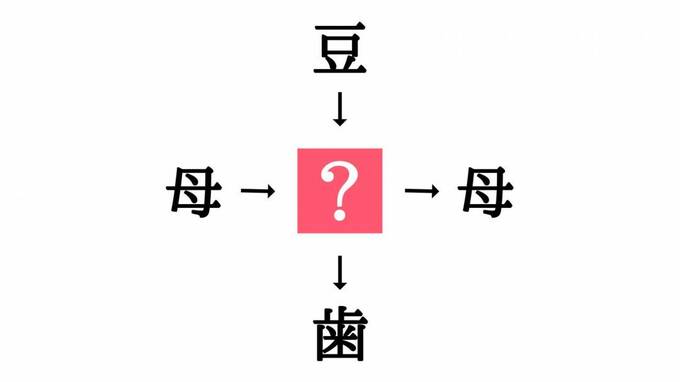 小学生で習う漢字の穴埋めクイズ 母 母 に共通する漢字は Esseonline エッセ オンライン