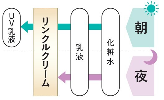 使い方ステップ