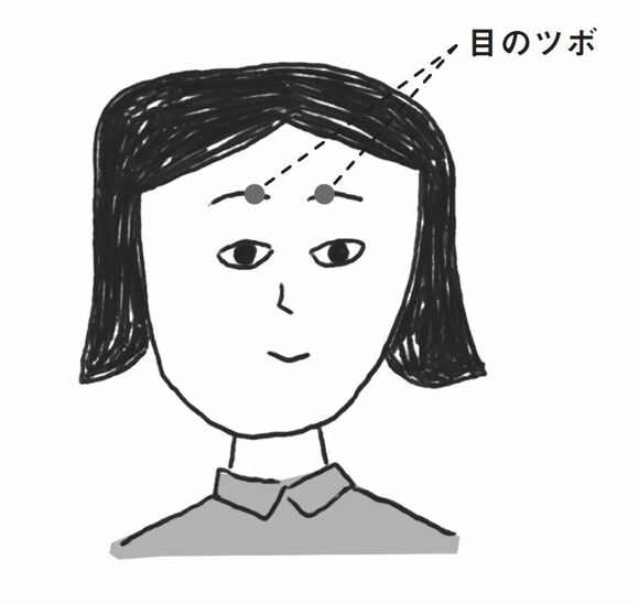 目のツボを押す