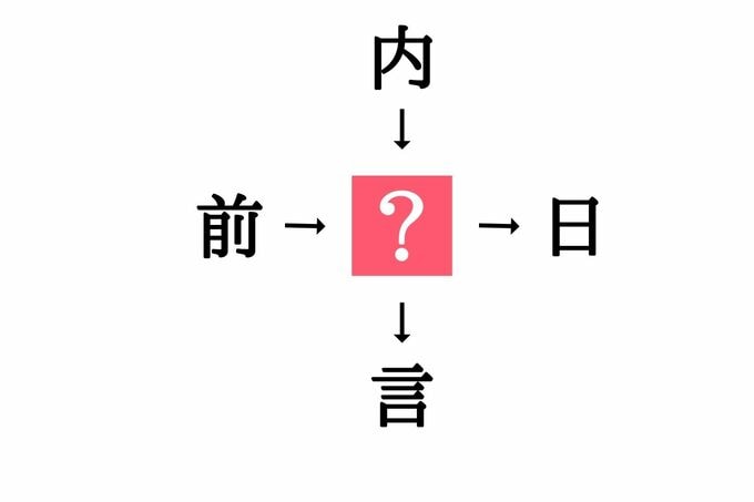 漢字穴埋めクイズ