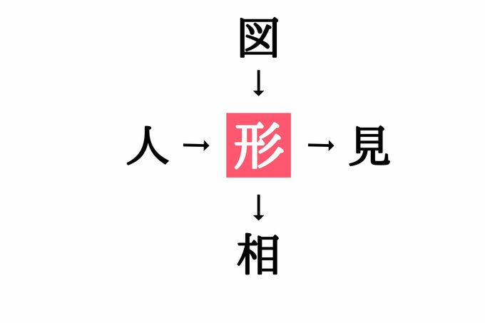 穴埋め漢字クイズ(答え)