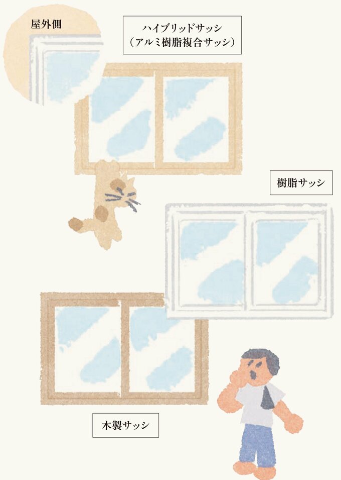 サッシの種類