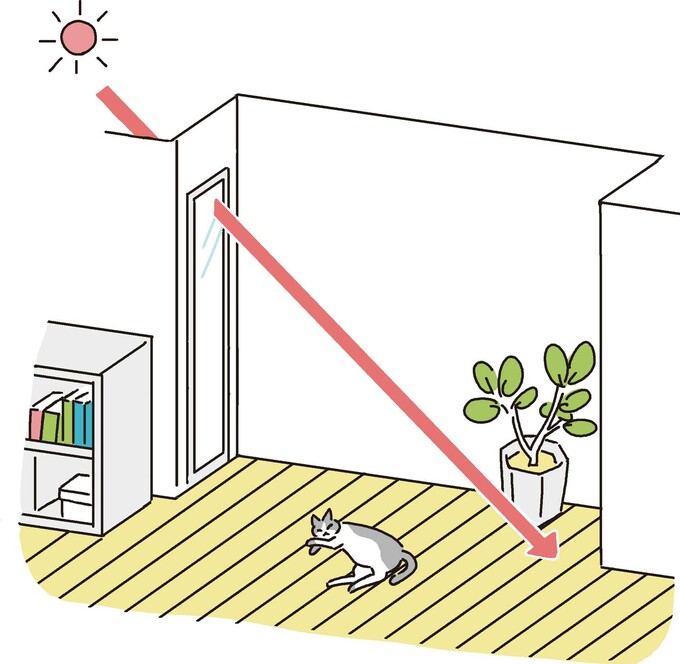 西日を避ける窓