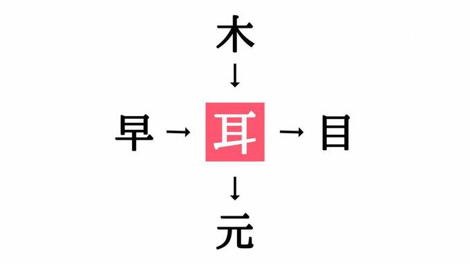 穴埋めクイズ答え
