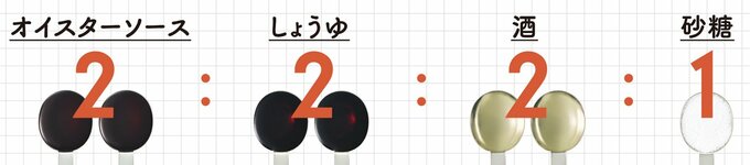 オイスターソース、しょうゆ、酒、砂糖の比率