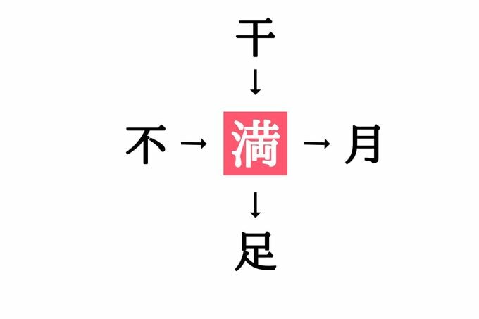 穴埋め漢字クイズ(答え)