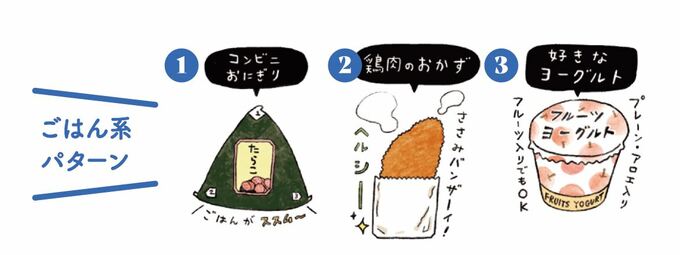 ごはんパターン