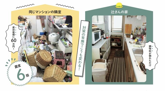(左)辻さんの家は調味料が倒れただけ。一方、(右)隣室は現状復帰に60万円
