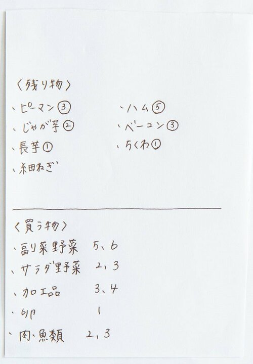 買い物メモ