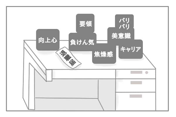すべてをデスク上に置きざりにしてしまったようです