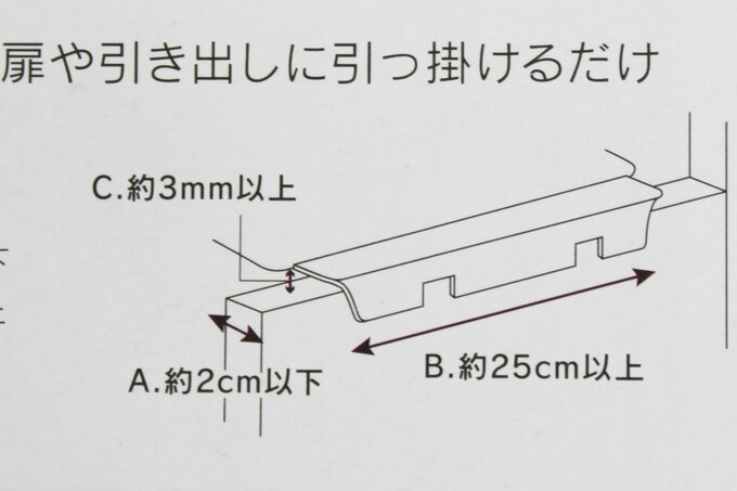設置方法