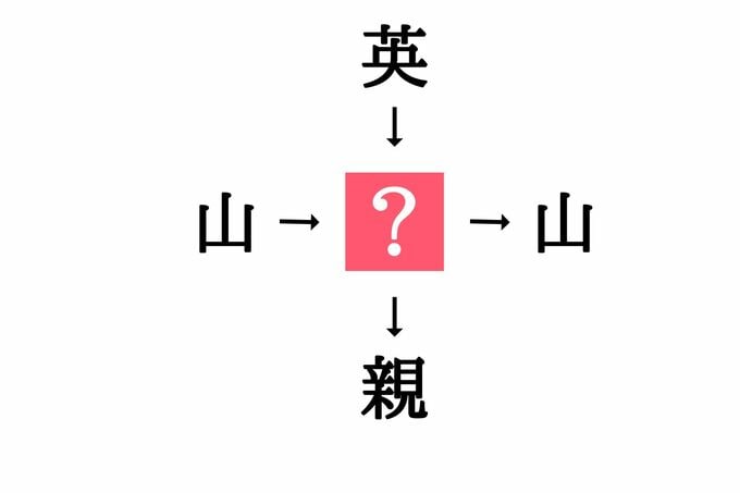 穴埋め漢字クイズ