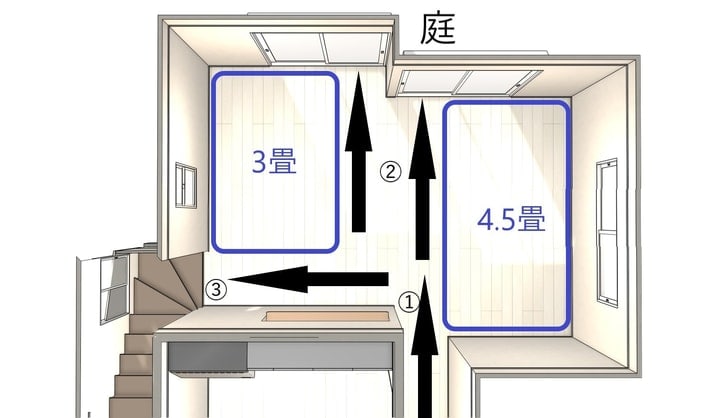 家具のサイズはひと回り小さく がいい理由 部屋の面積ー通り道 で選んで Esseonline エッセ オンライン