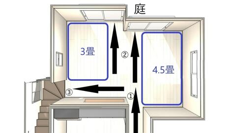 家具のサイズはひと回り小さく、がいい理由。「部屋の面積ー通り道」で選んで