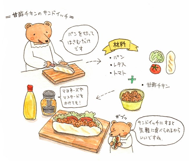 甘酢チキンのサンドイッチつくり方