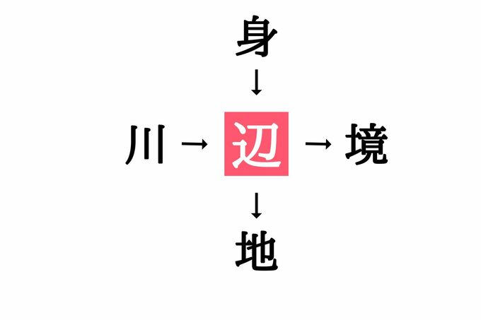 漢字穴埋めクイズ(答え)