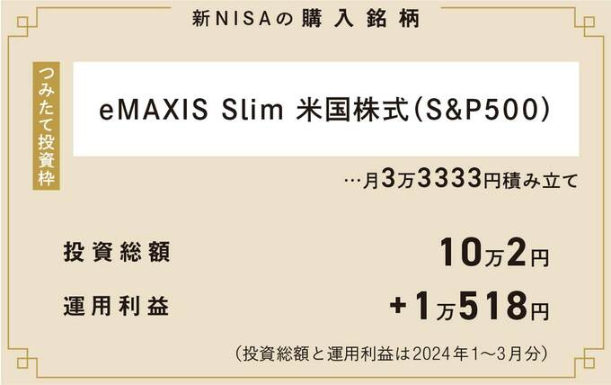 Oさんの新NISA購入銘柄