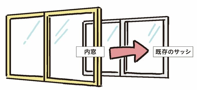内窓設置