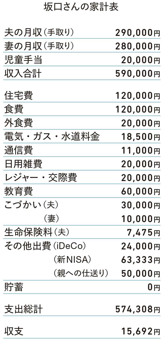 坂口家の家計表