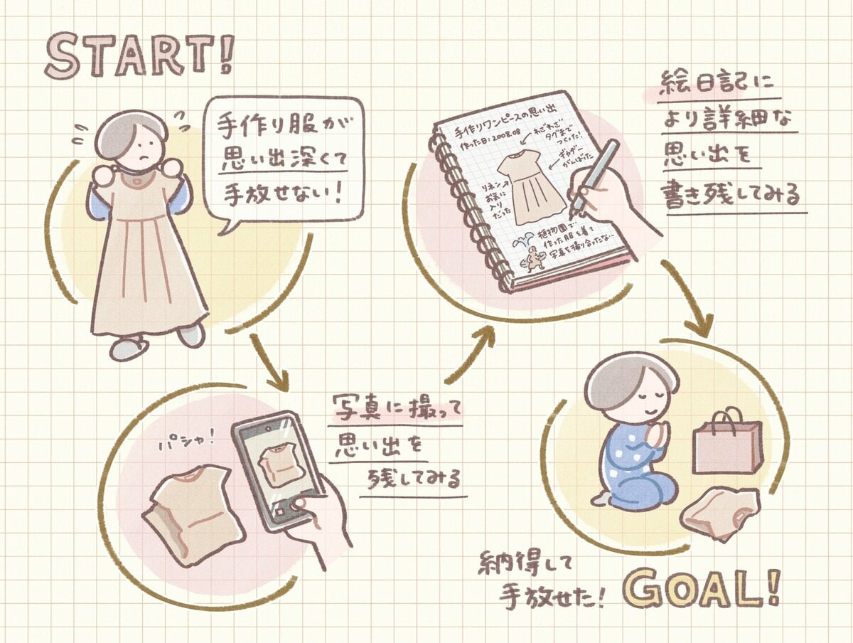 捨てられない思い出の品。写真や服を気持ちよく手放す3つの方法＜お 