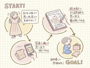 捨てられない思い出の品。写真や服を気持ちよく手放す3つの方法＜おふみの暮らし絵日記・第5回＞