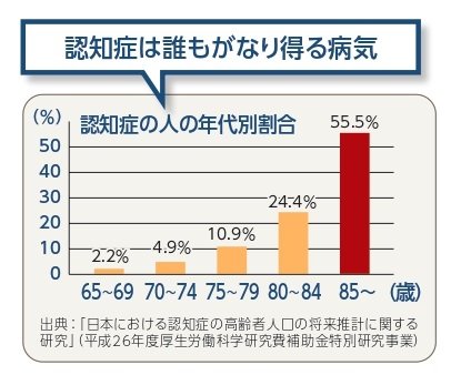 認知症
