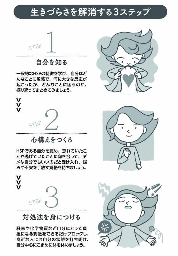 生きづらさを解消する3ステップ