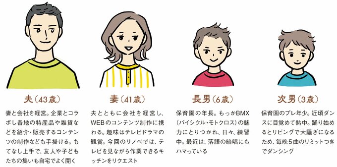 家族のプロフィール