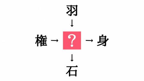 小学生で習う漢字の穴埋めクイズ。「権□・□身」に共通する漢字は？