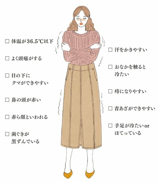 チェックリスト