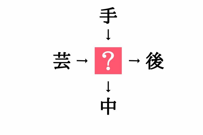 穴埋め漢字クイズ