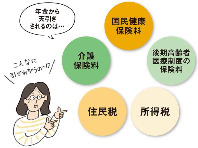 年金から天引きされる表